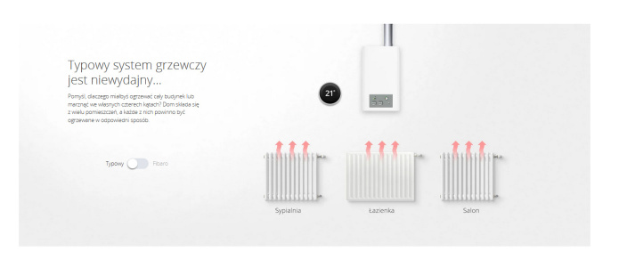 Zestaw Fibaro inteligentne sterowanie ogrzewaniem